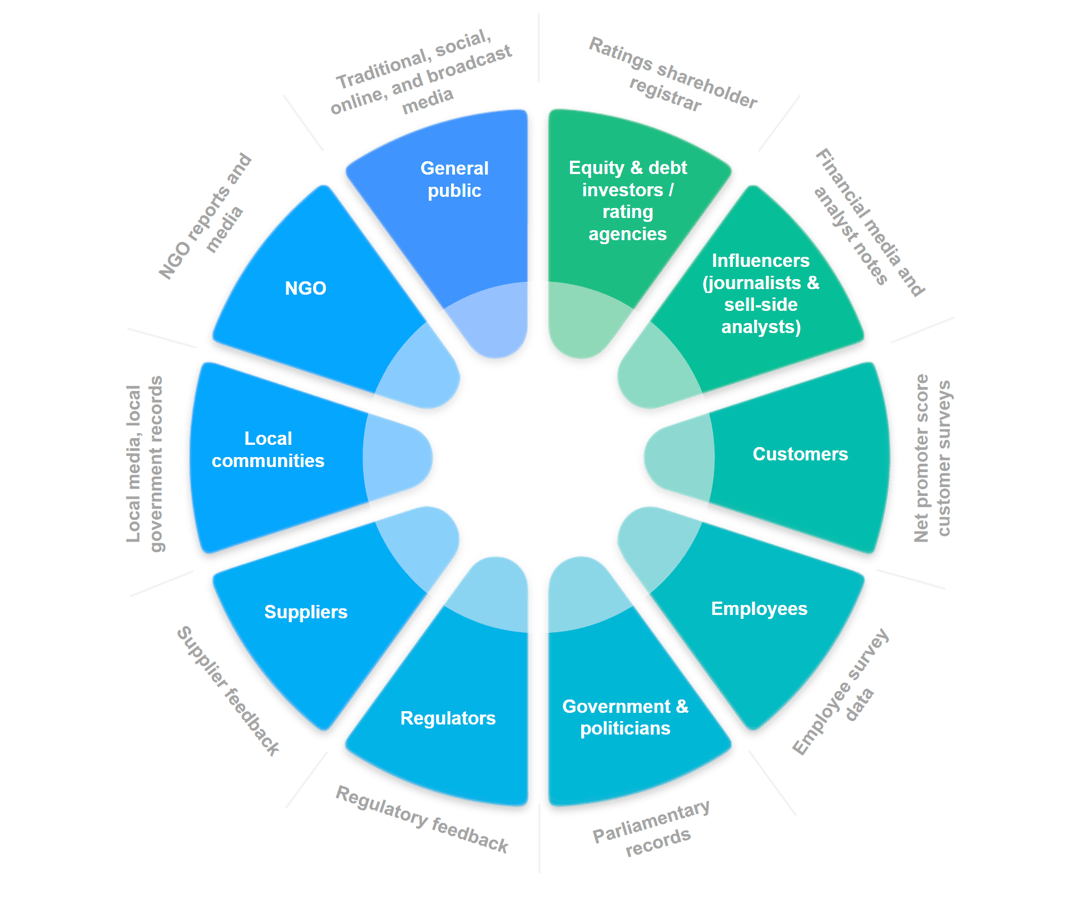 Wheel of stakeholders
